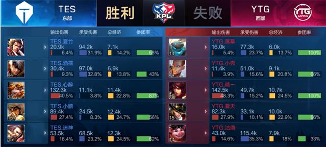 弱侧转移 弱侧转移